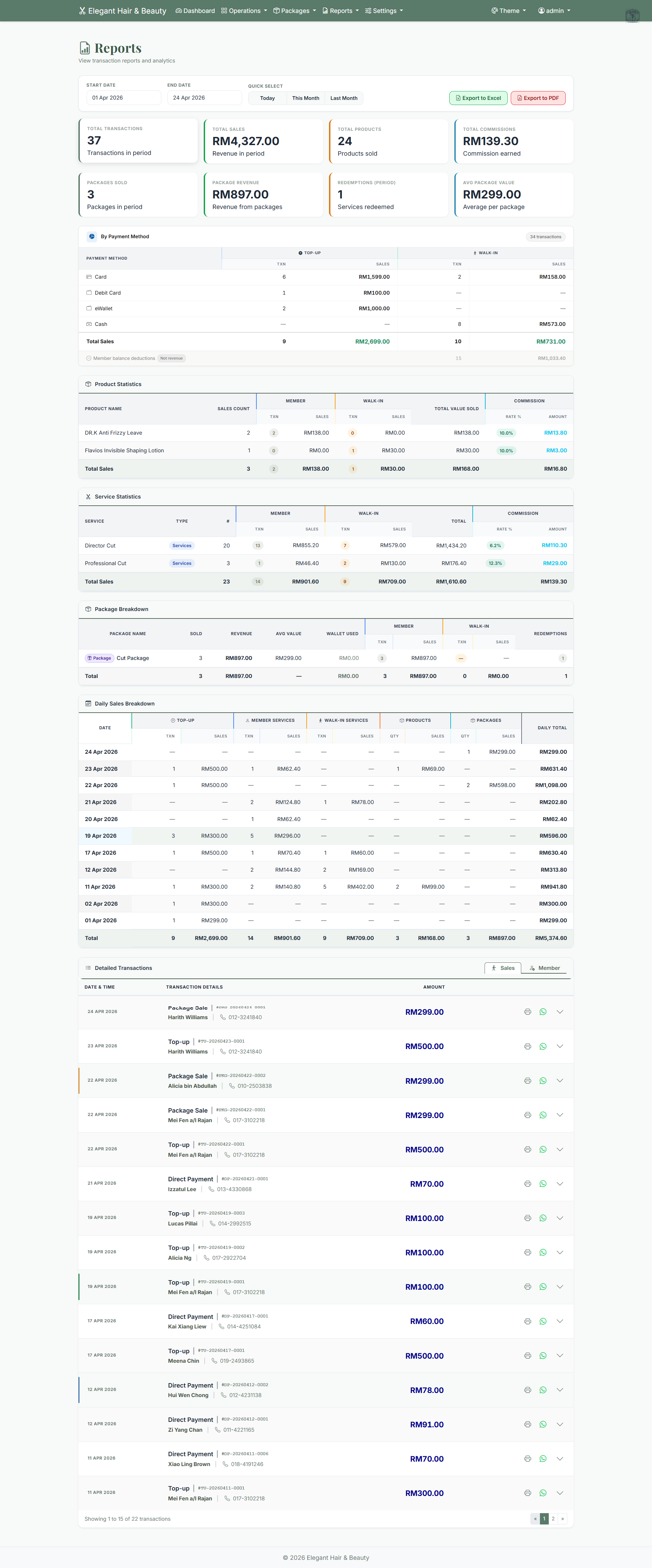 Business reports and analytics