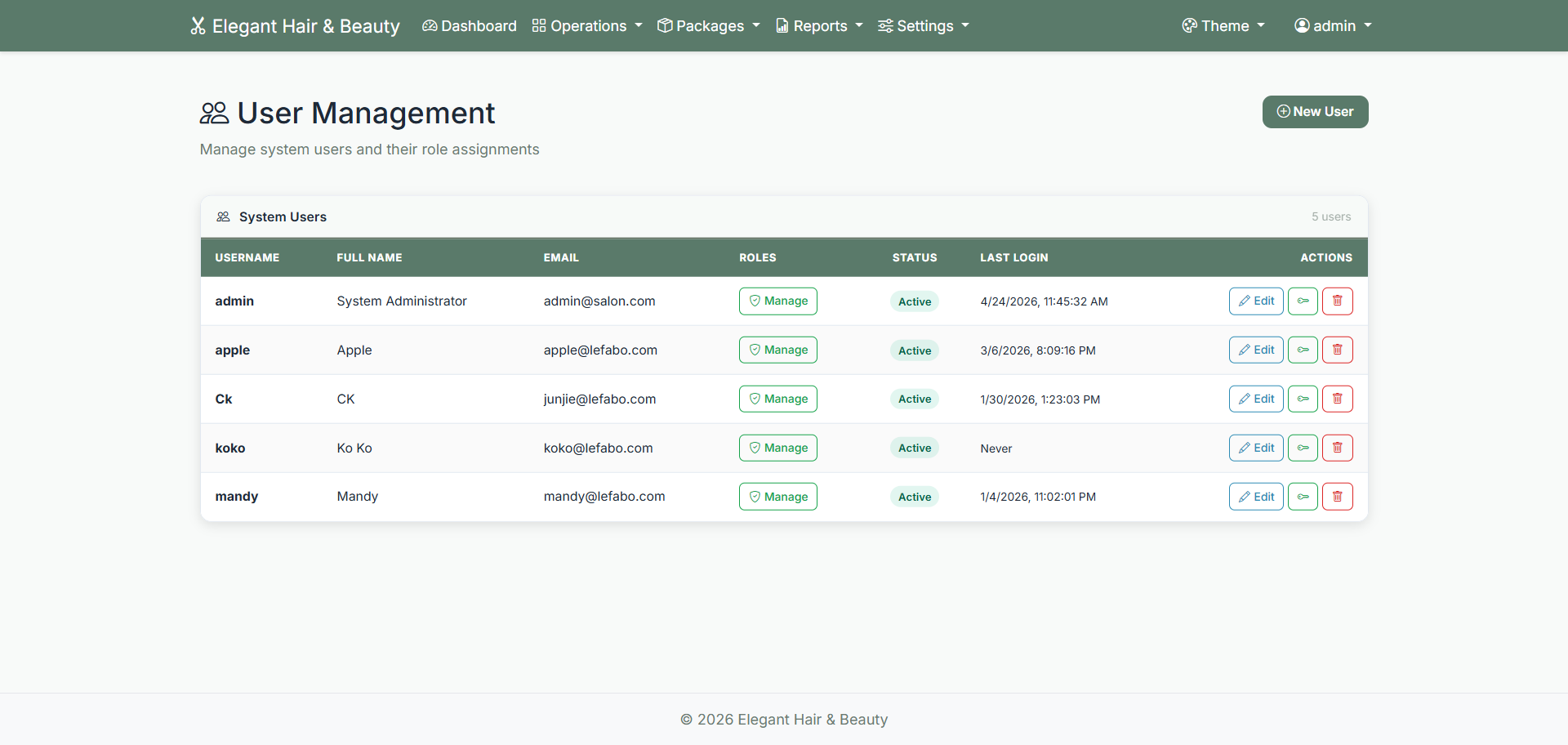 User management